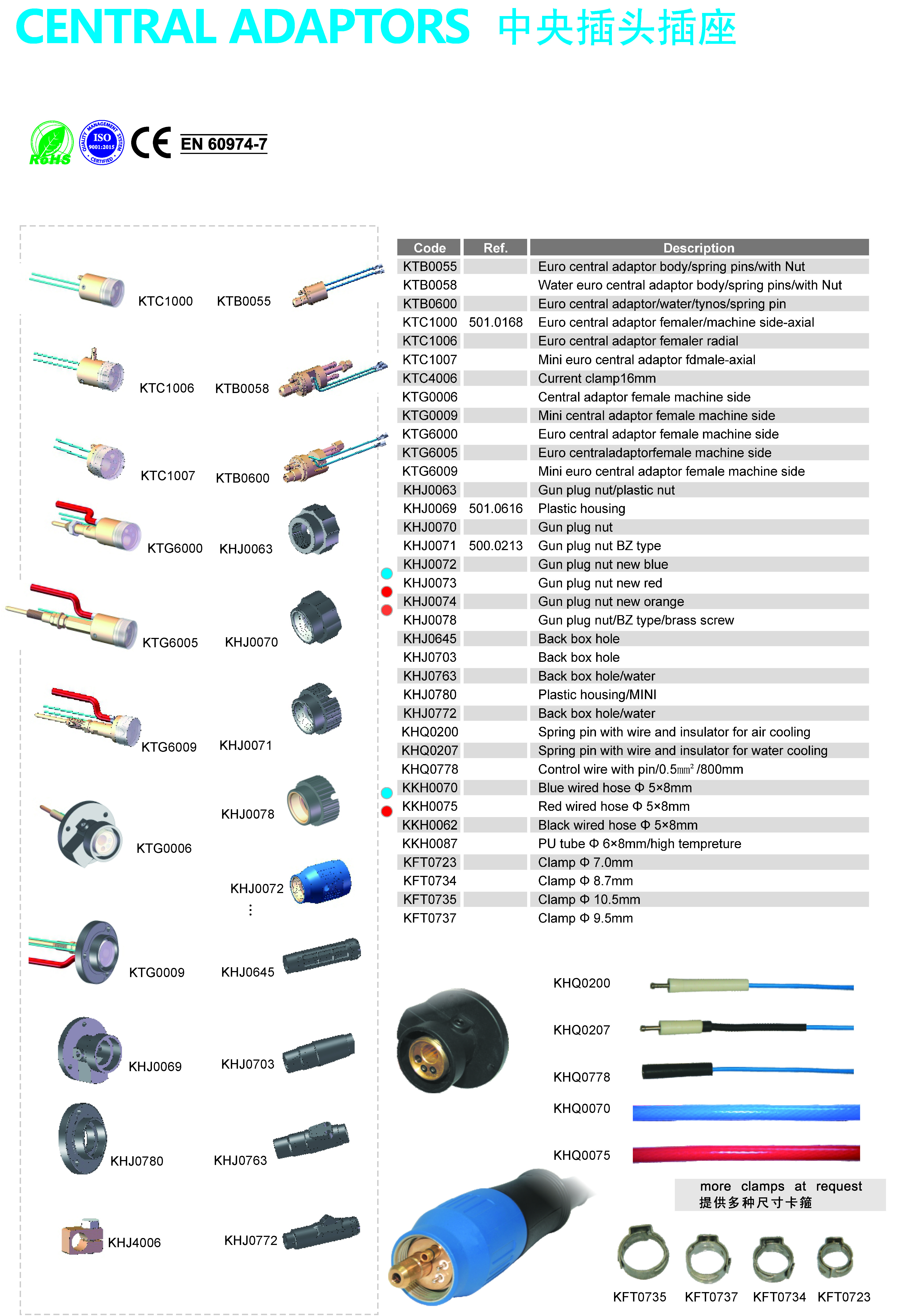 Central Adaptors