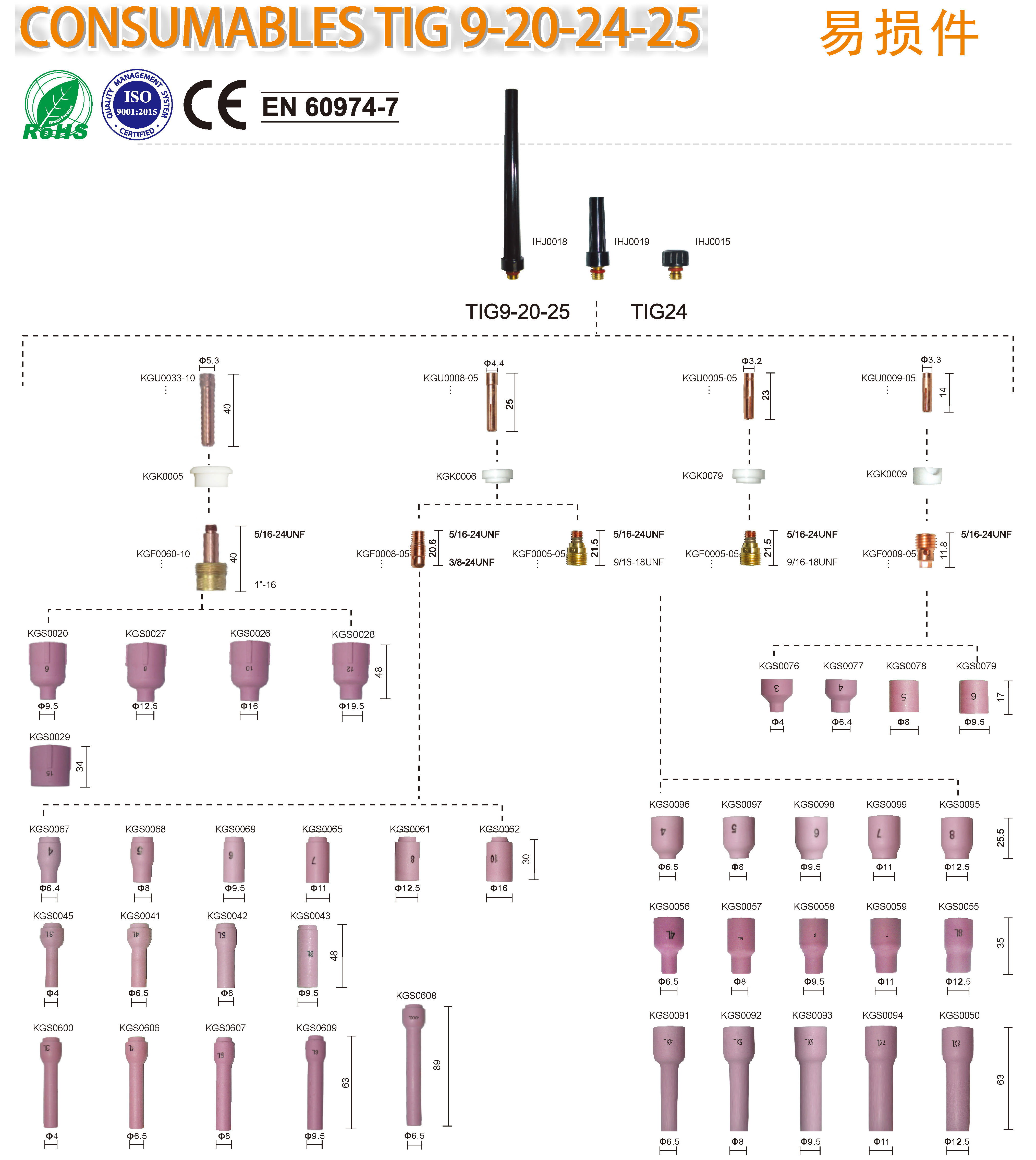 CONSUMABLES TIG 9-20-24-25  主图＋详情