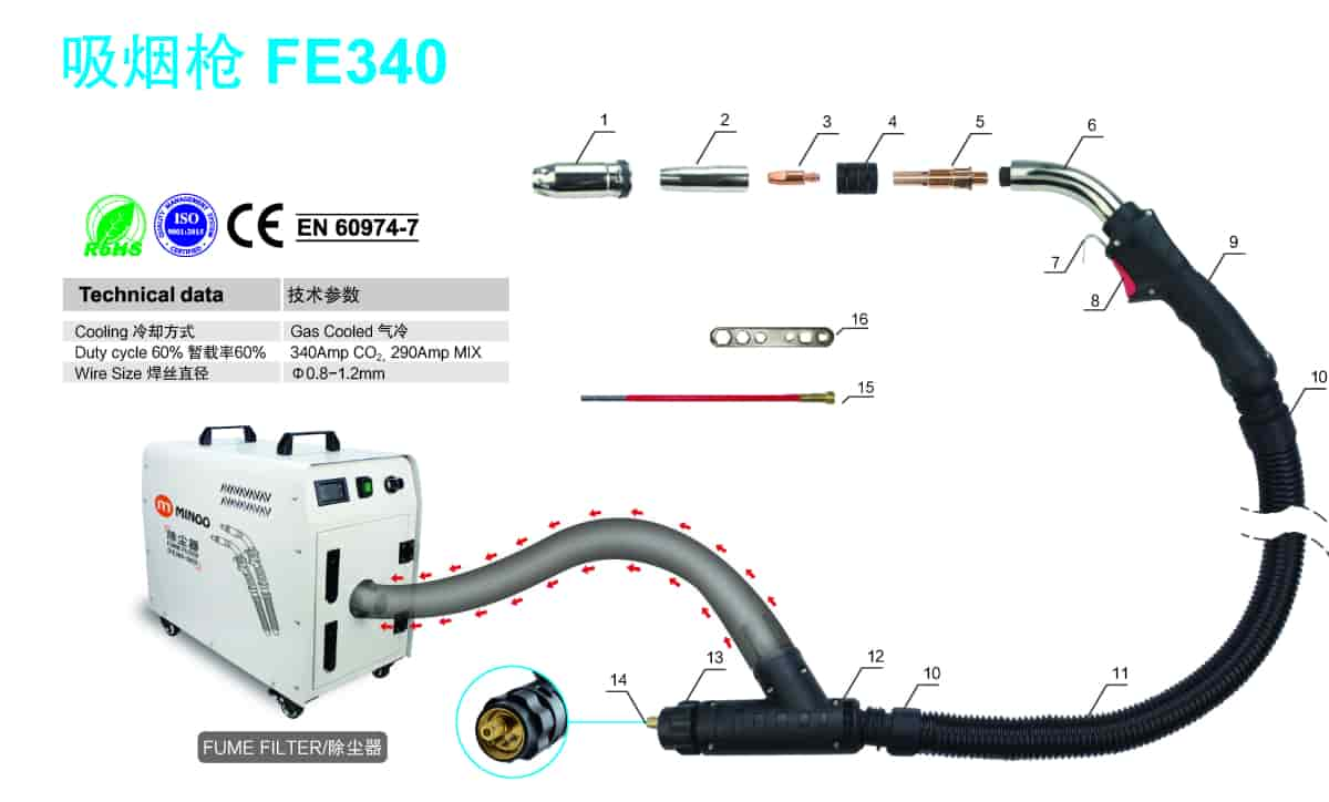 FE 340