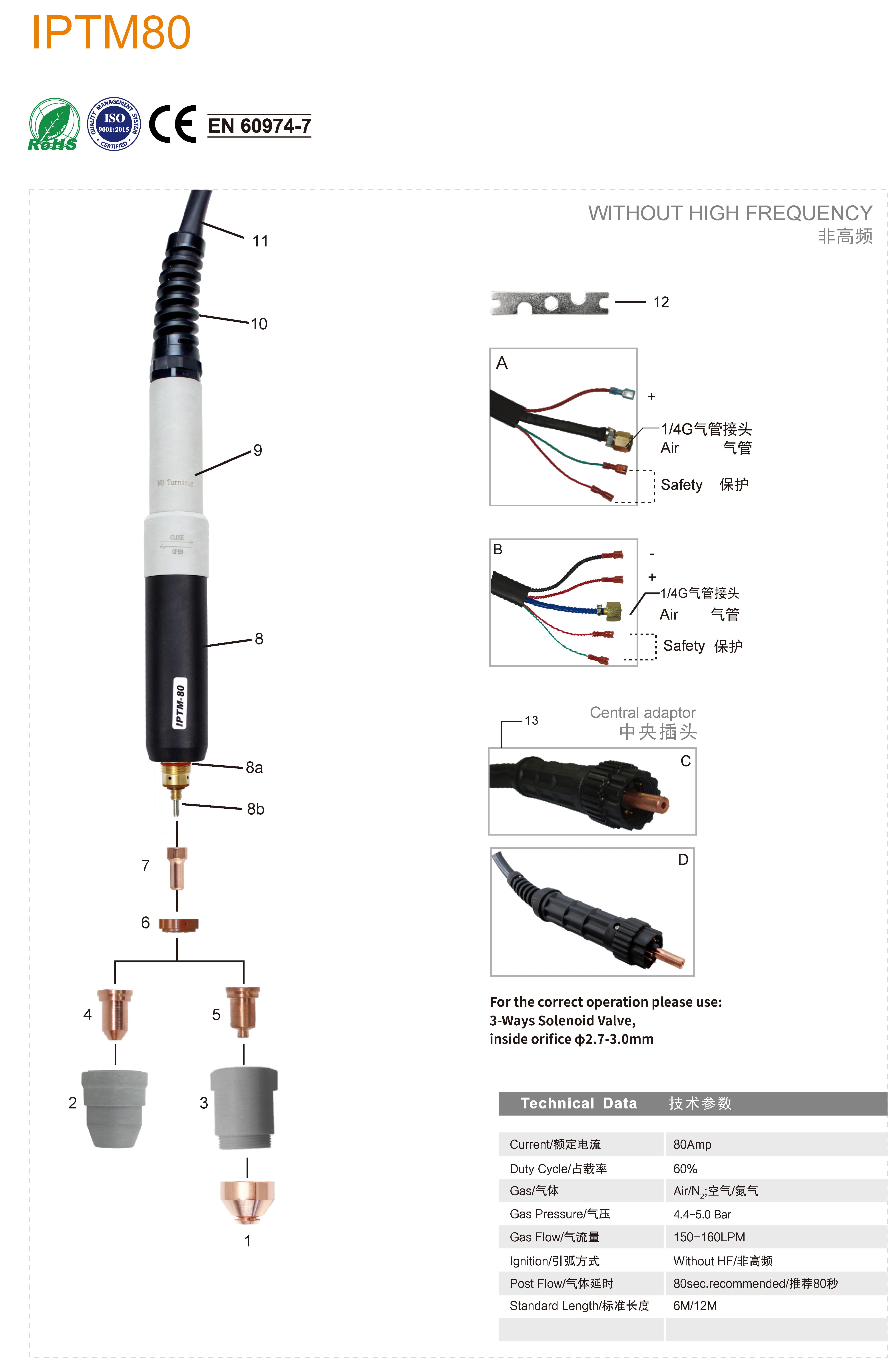 IPTM80 (2)