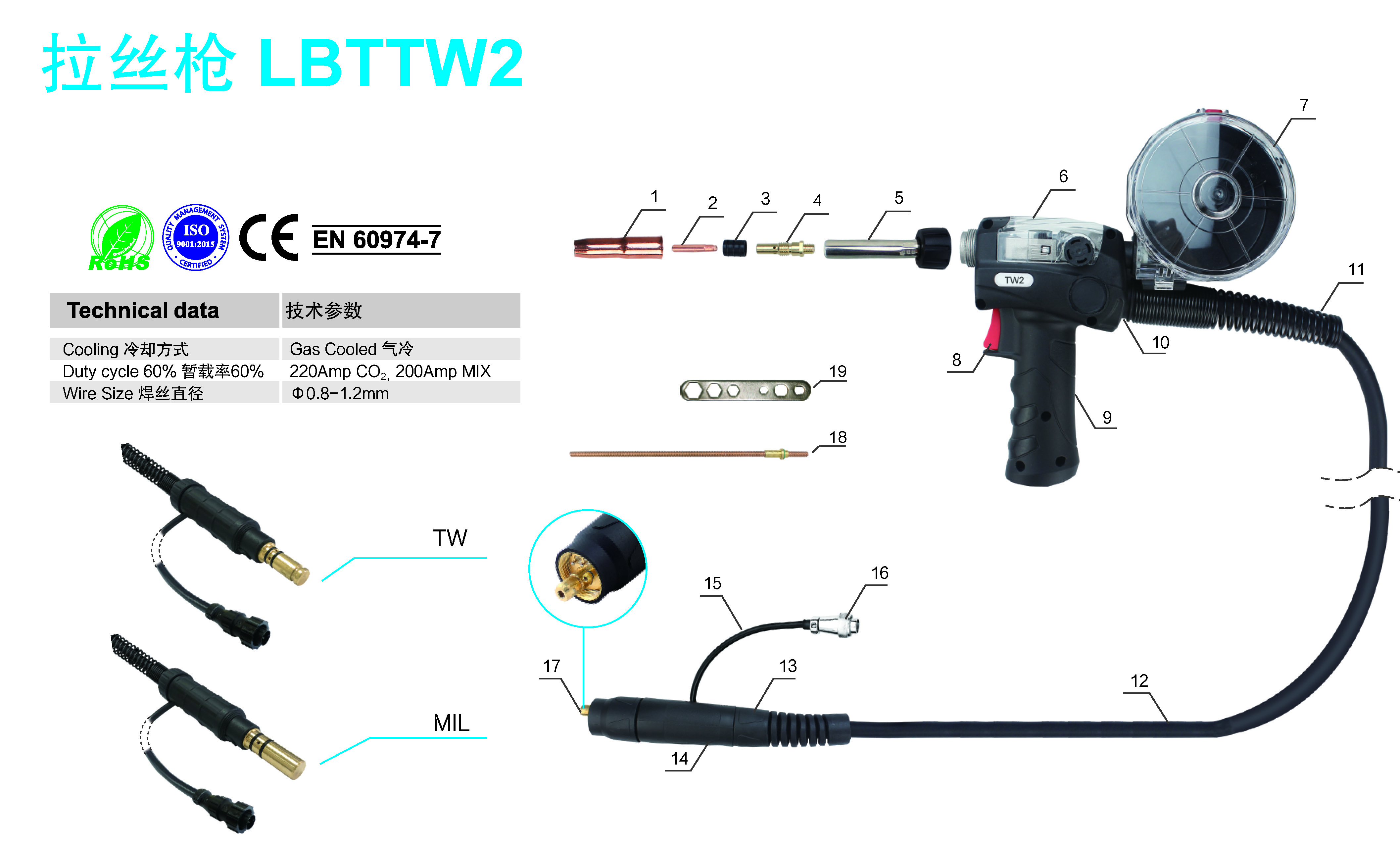 LBTTW2