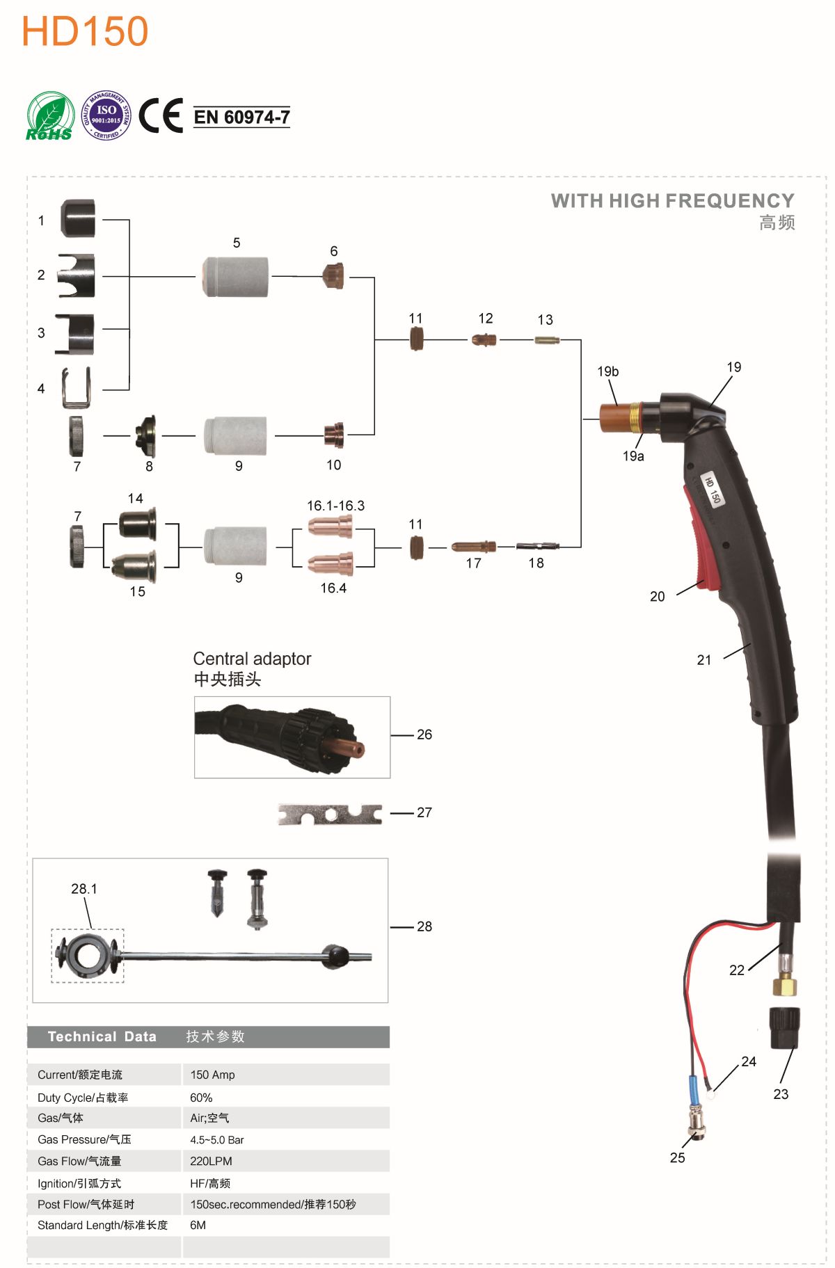 PLASMA HF HD1501