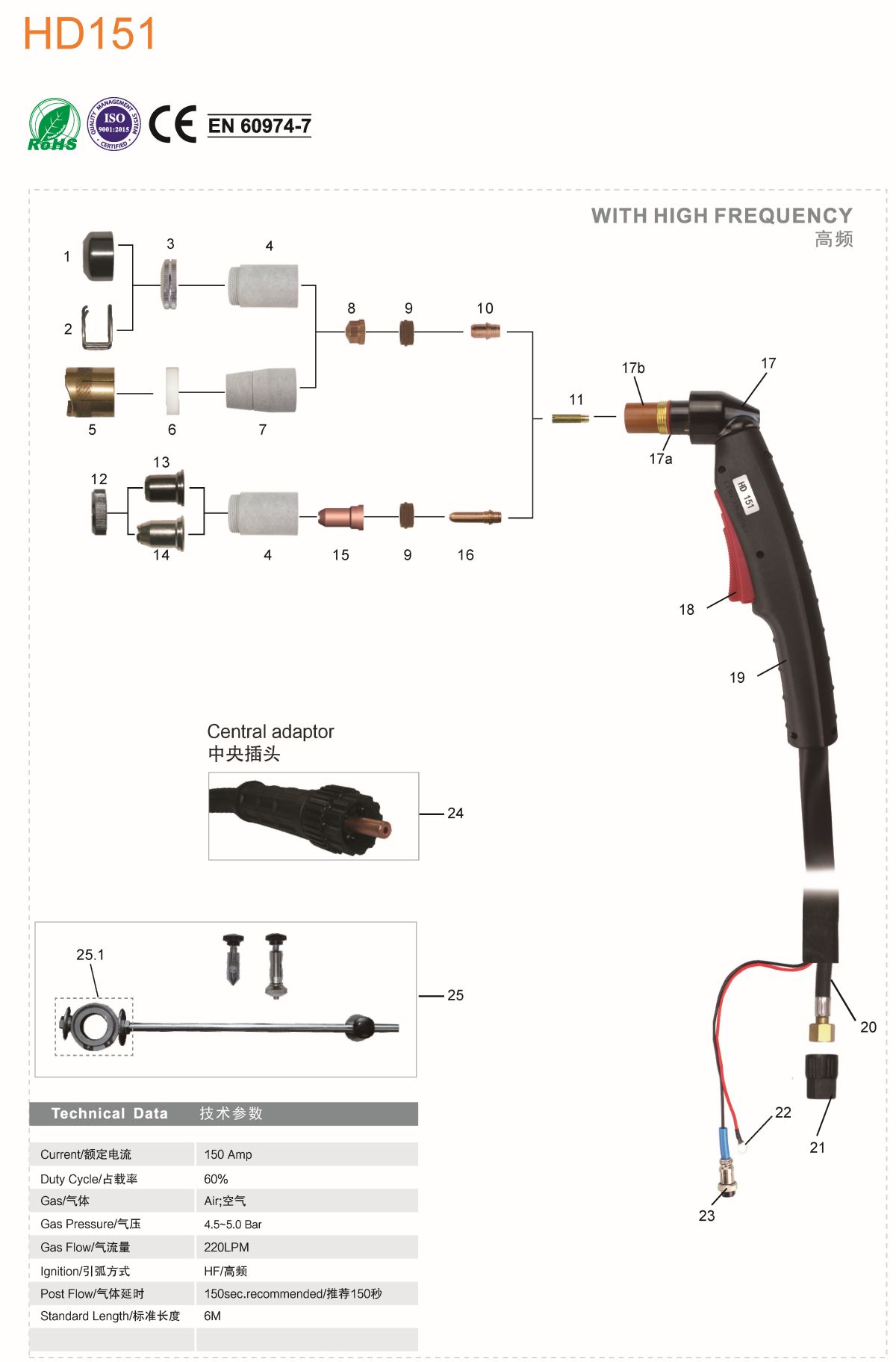 PLASMA HF HD1512