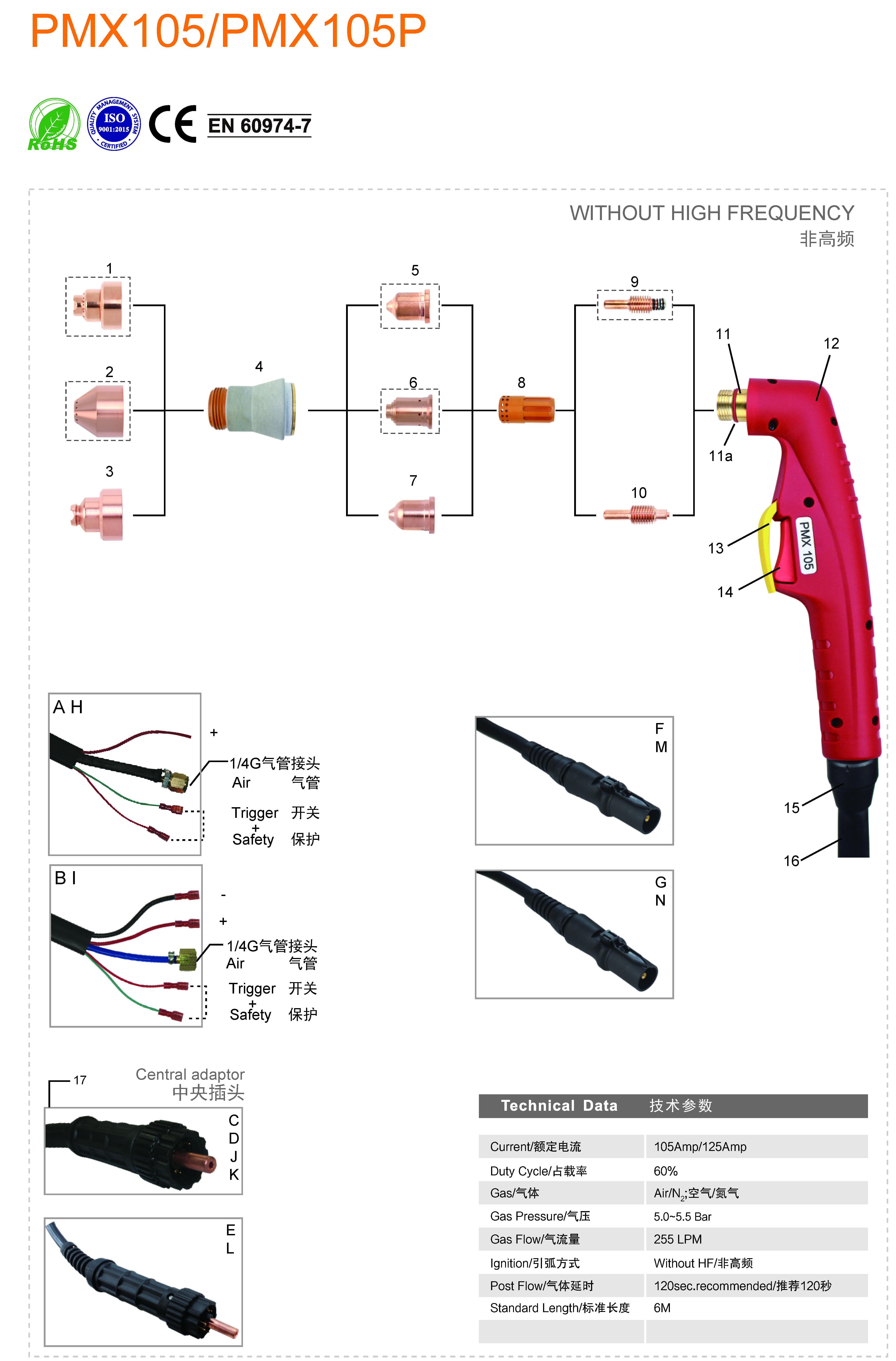 PMX105 PMX105P (2)