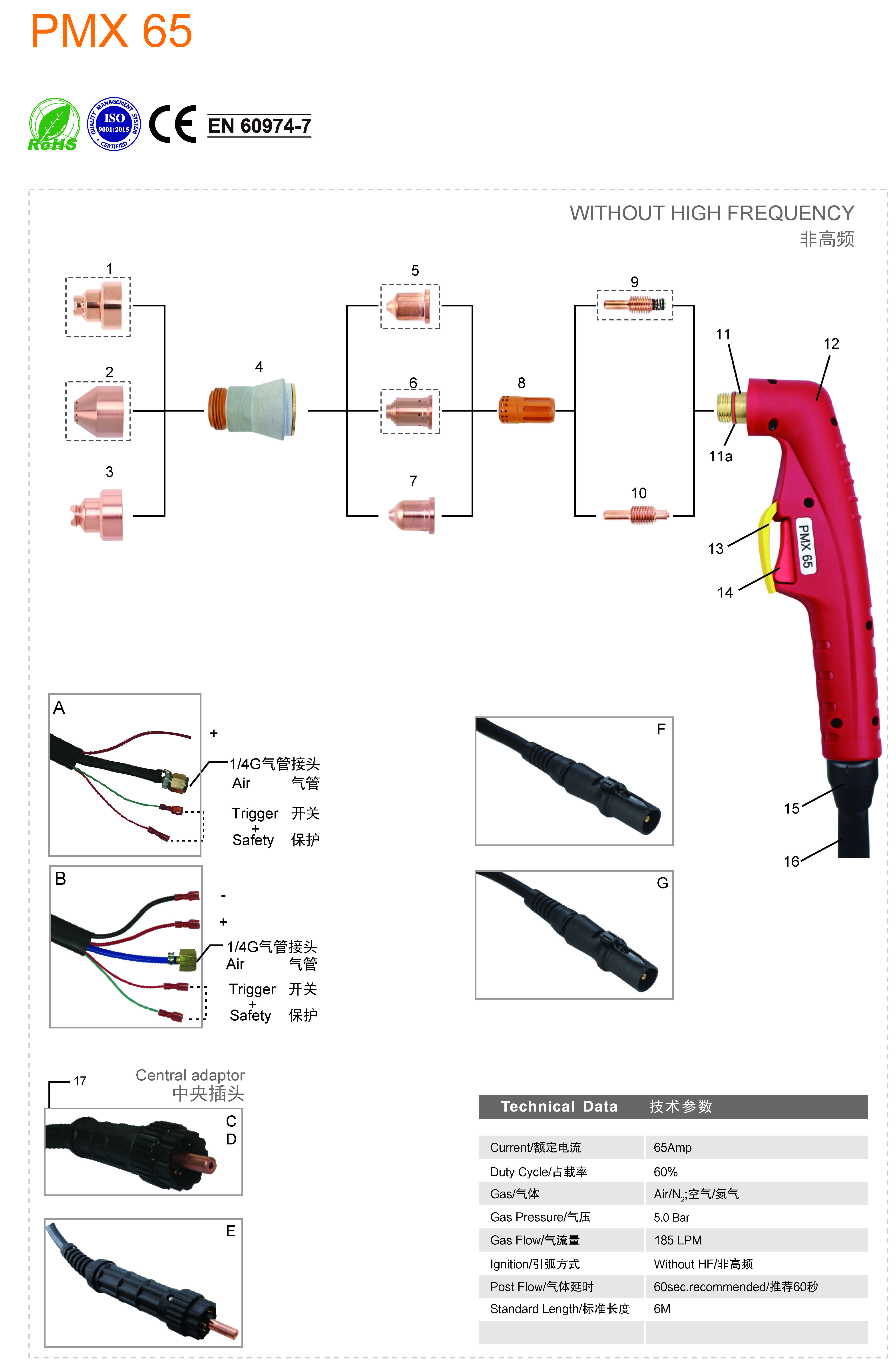 PMX65 (2)