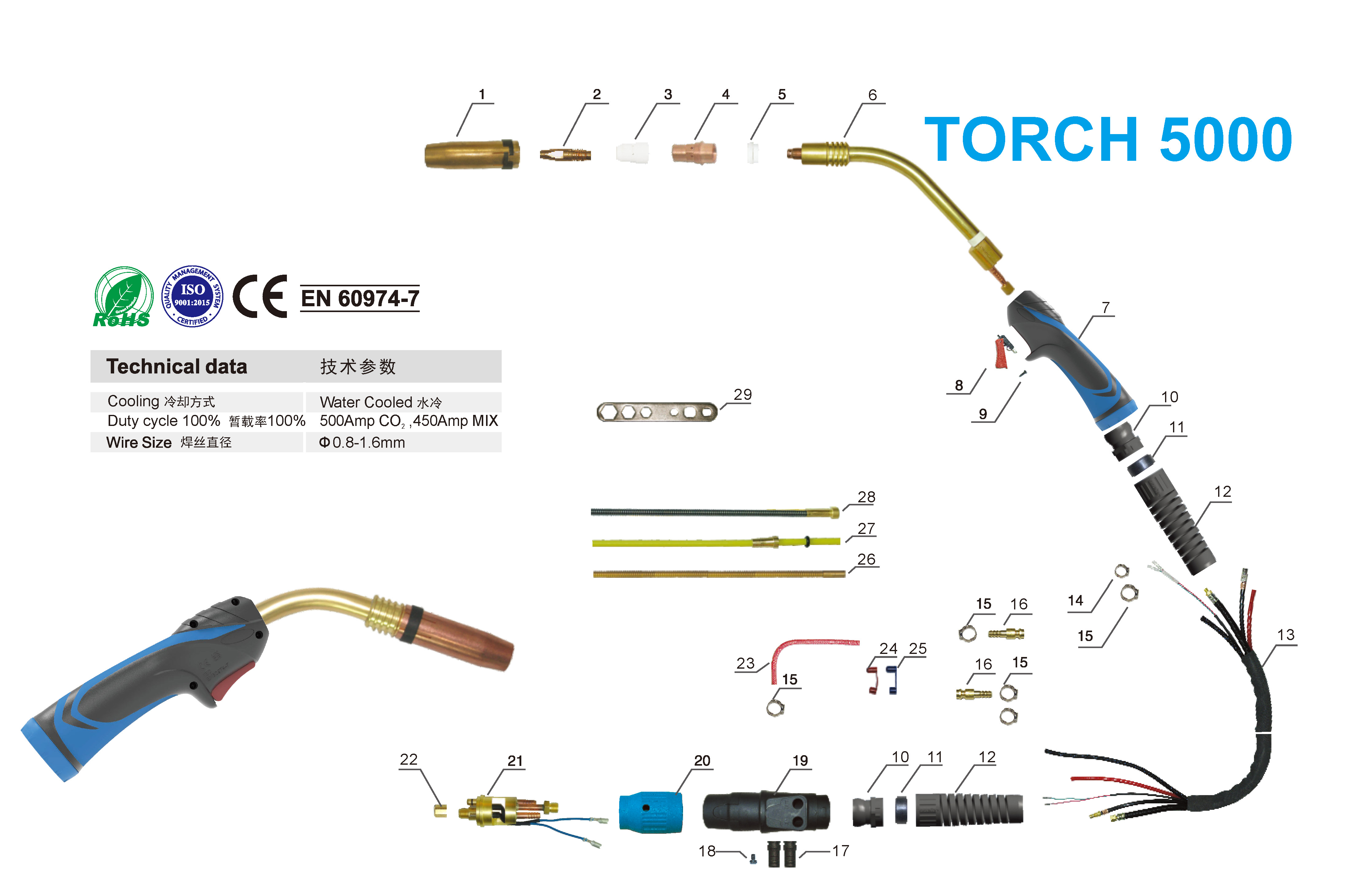 Torch 5000